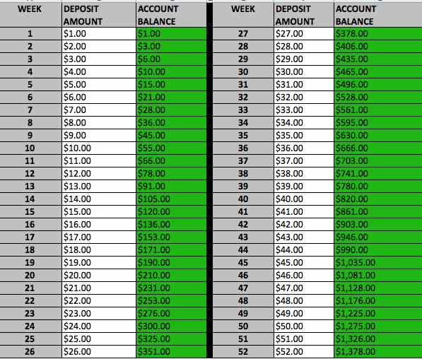 52 Week Money Challenge